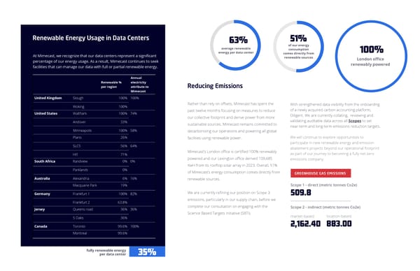 2024 ESG Report  - Page 8