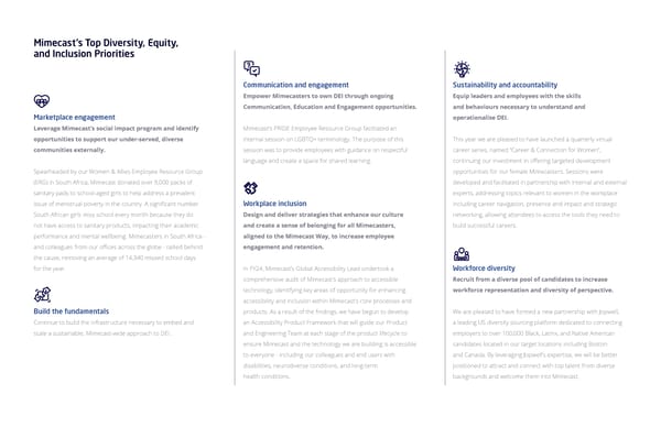 2024 ESG Report  - Page 16