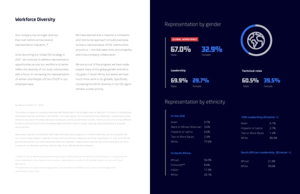 2024 ESG Report  - Page 17