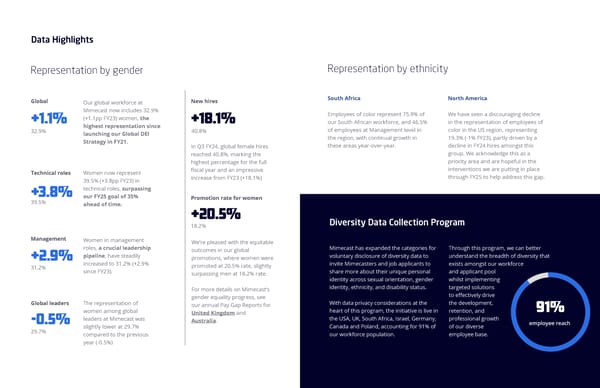 2024 ESG Report  - Page 18