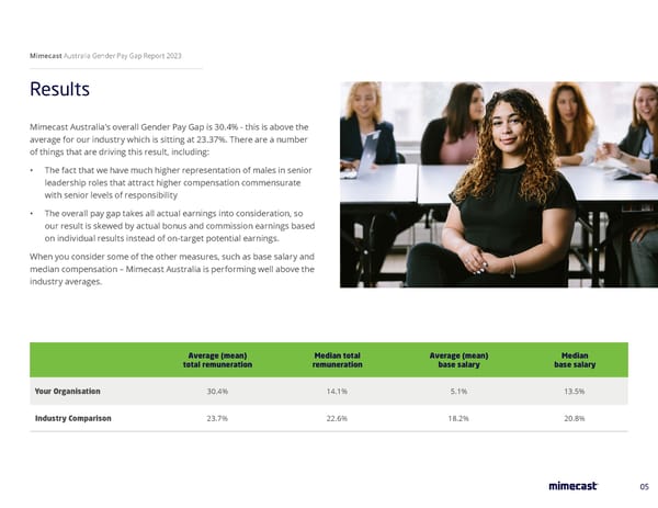 2023 AUS Gender Pay Gap Report - Page 5